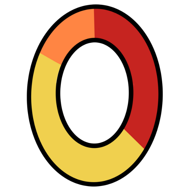 Image of a Donut Plot