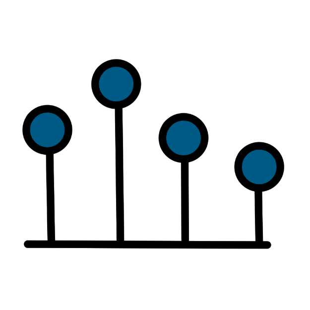 Image of a Lollipop Chart