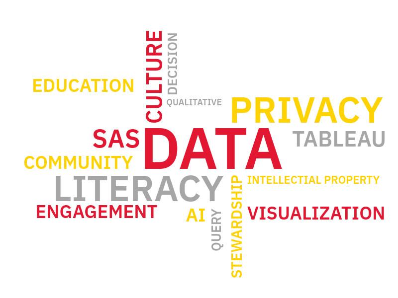 Wordcloud of LDW25 Session Topics